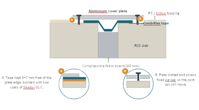 Expansion Joint Sealing Services in Mumbai
